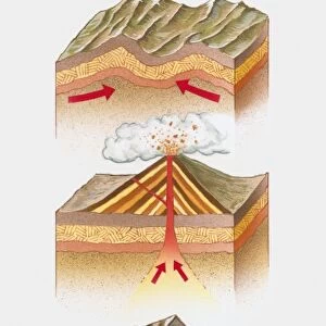 Cross section illustration of fold mountain, volcano, fault-block mountain, and dome mountain