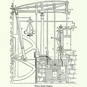 Diagram of Watts steam engine