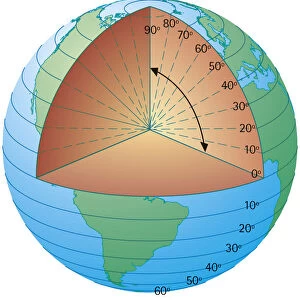 Digital cross section illustration of showing the lines of latitude measured from the centre of the Earth
