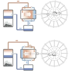 Digital illustration of coal burning in firebox producing heat which transfers to boiling water, then saturated steam, which in turn powers motor to turn pistons forwards and backwards