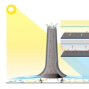 Digital illustration of solar updraft tower, an innovative alternative energy power plant showing collectors, turbines and thermal storage