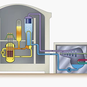 Flow chart showing how a nuclear power station produces electricity