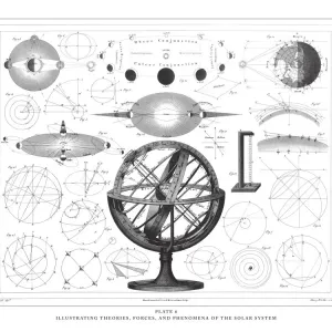 Antique Solar System Print Antique Solar System Print