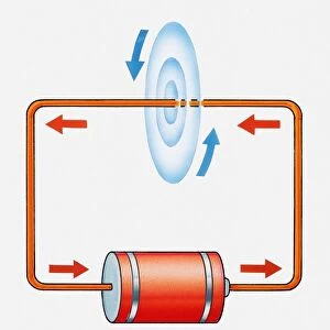 Illustration of electric current producing magnetic field