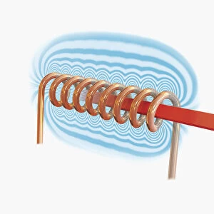 Illustration of magnetic fields forming around the loops of a wire
