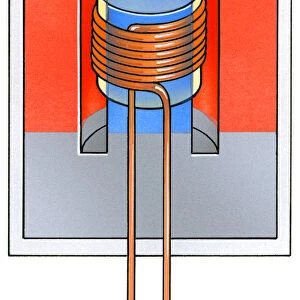 Illustration of microphone with moving spiral between poles of permanent magnet