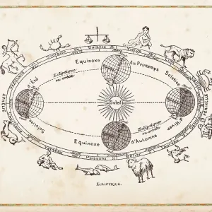 Illustration of orbit planets and equinox 1888 Illustration of orbit planets and equinox 1888