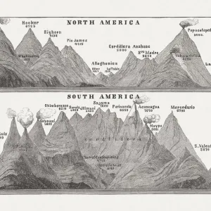 Mountain peaks of North and South America, woodcut, published 1893 Mountain peaks of North and South America, woodcut, published 1893