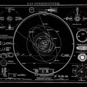 Old chromolithograph illustration of Astronomy, The Solar System Old chromolithograph illustration of Astronomy, The Solar System