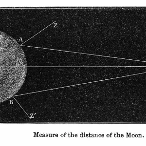 Old engraved illustration of Astronomy, Measure of the distance of the Moon Old engraved illustration of Astronomy, Measure of the distance of the Moon