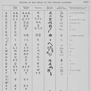 Origins Of The English Alphabet