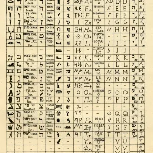 Print of Palaeography showing Egyptian hieroglyphic origins