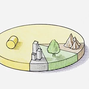 Pie chart illustration showing land use the United Kingdom