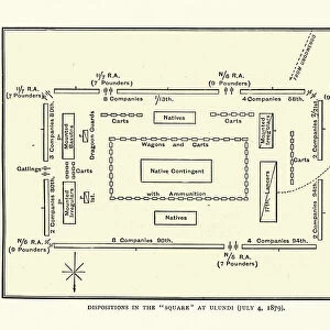 Plan of a British military square at Battle of Uludi