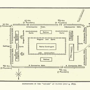 Plan of a British military square at Battle of Uludi