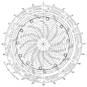 19th Century Jupiter Retrograde Print 19th Century Jupiter Retrograde Print