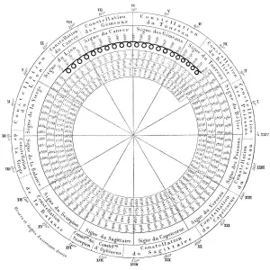 Uranus Retrograde Print (1600-1937) Uranus Retrograde Print (1600-1937)