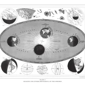 Seasons and Other Phenomena of the Spheres Print 1851 Seasons and Other Phenomena of the Spheres Print 1851