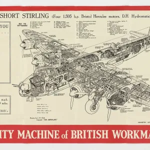Short Stirling Diagram Short Stirling Diagram