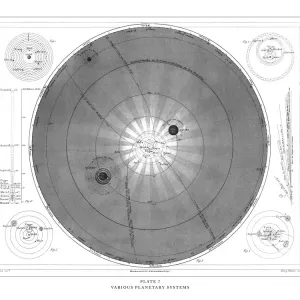 Planetary Systems Antique Print Planetary Systems Antique Print