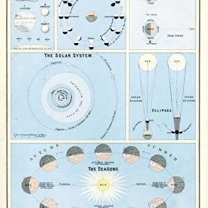 Victorian Astronomy Chart