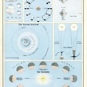 Victorian Astronomy Print: Celestial Maps and Planetary Sizes Victorian Astronomy Print: Celestial Maps and Planetary Sizes