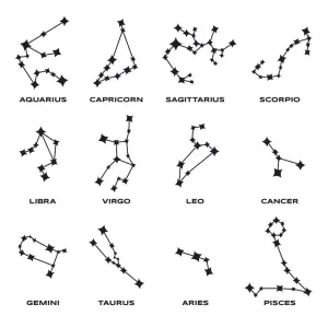 Zodiac Horoscope Print featuring The twelve zodiac signs Zodiac Horoscope Print featuring The twelve zodiac signs