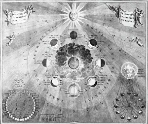 Universe Prints: 1810 Engraving Showing Phases of the Moon