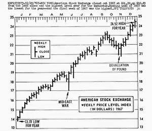 Progress Prints: 1967 American Stock Exchange Weekly Price Level Index