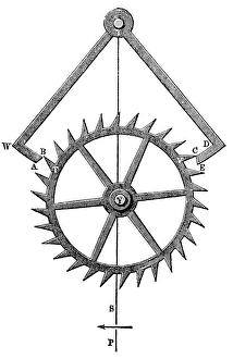 Clock Collection: Anchor escapement