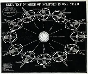 Eclipse Prints: Chart Of The Cycle Of Eclipses In A Year