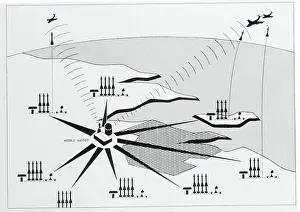 Maryland Prints: Chart Showing the Operation of the Missile Master