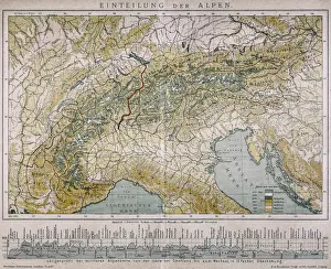 Classification of the Alps
