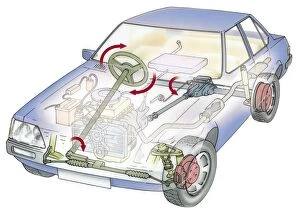 Engine Gallery: Cross section diagram of a car highlighting steering column