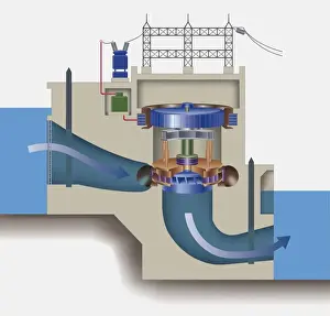 Part Of A Series Prints: Cross section diagram of a hydro-electric power station