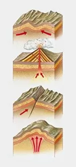 Arrow Symbol Gallery: Cross section illustration of fold mountain, volcano, fault-block mountain, and dome mountain