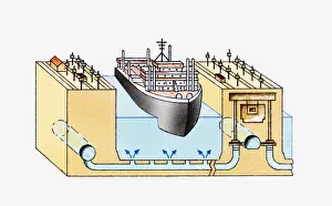 Innovation Prints: Cross section illustration of ship in lock chamber on Panama Canal
