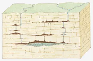 Limestone Prints: Cross-section illustration showing development of limestone caves