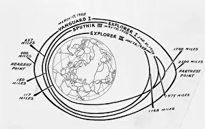 Satellite Prints: Diagram of American and Russian Satellite Orbits