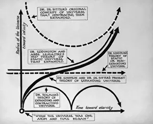 Diagram of Big Bang Theory