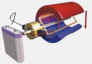 Diagram of a DC electric motor and battery