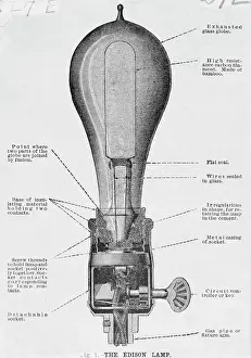 Light Bulb Prints: Diagram of the Edison Lamp