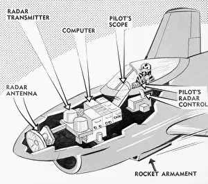 Computer Prints: Diagram of Electronic Interceptor System