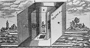Diagram of Kircher's Camera Obscura