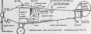 Louis Airplane Prints: Diagram of Lindbergh's Spirit of St. LouisAirplane