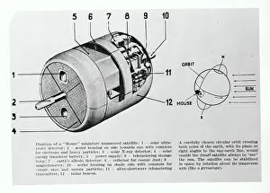 Diagram of MOUSE Satellite