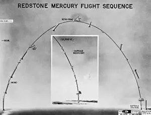 Diagram of Redstone Mercury Flight Sequence