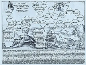 Decayed Prints: A diagram showing the family tree of Anchises