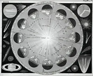 Light Prints: Diagram Showing Illumination Of Earth