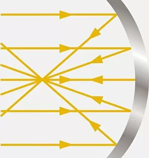 Diagram showing light hitting a concave mirror